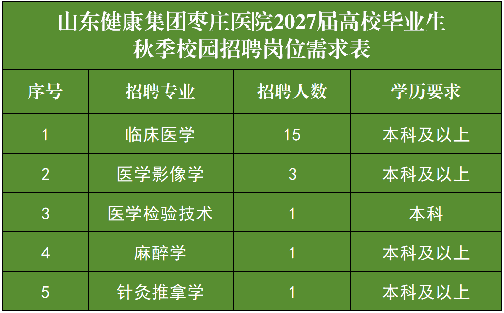 枣庄医院招聘岗位表.png